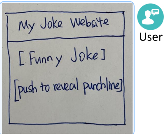 LLaVA generates HTML/JS code for an interactive website based on user sketch inputs. The interactive interface works after fixing a minor error ( in red ) in the generated output. There is room for improvement in LLaVA's output, such as splitting the joke and punchline into two rows, and only revealing the punchline upon button click, to better reflect the user's intent.